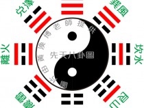 風水學由淺入深（六）