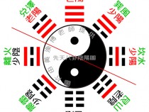 風水學由淺入深（七）