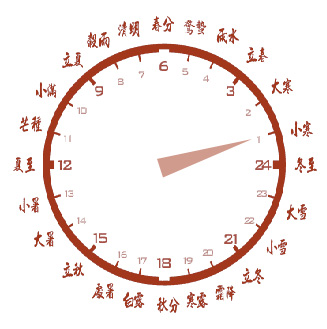 24_solar_term_clock