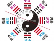 風水學由淺入深（十一）