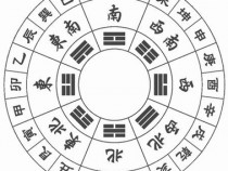 風水學由淺入深（十五）