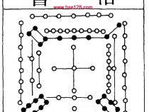 風水學由淺入深（四）
