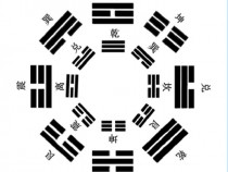 風水文章 — 天元五歌（三）