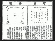 風水學由淺入深（一）