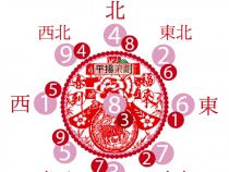 三元地理風水八運2015羊年氣運圖